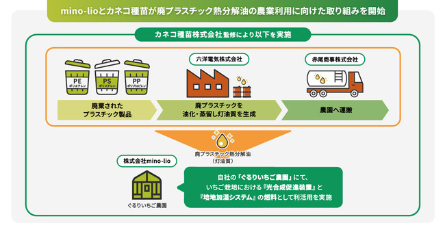  GNホールディングス株式会社本社
