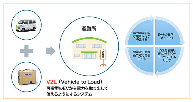  GNホールディングス株式会社本社