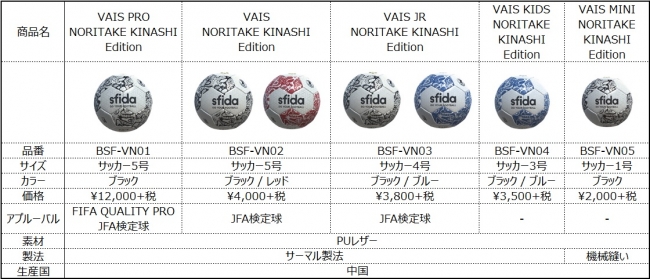 木梨憲武氏デザインのサッカーボールがeaff E 1選手権の公式試合球に決定 株式会社イミオのプレスリリース