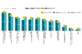 「海外在住障害者の日本アクセシブル・ツーリズム認識調査」~日本のバリアフリー観光、期待と現実のギャップ。35カ国221名の海外在住障害者の声から見えてきた課題