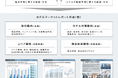 JTB総合研究所と東急リバブル、ホテルマーケット調査で業務提携基本契約を締結