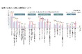 「Z世代の暮らしと旅」~ライフスタイルと旅行に関する調査2025