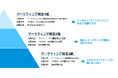 【マーケティングをビジネスの“共通言語”へ】マーケティング検定3級、累計受験者数3万人を突破！