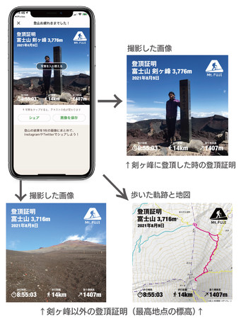 富士山アプリ　登頂証明
