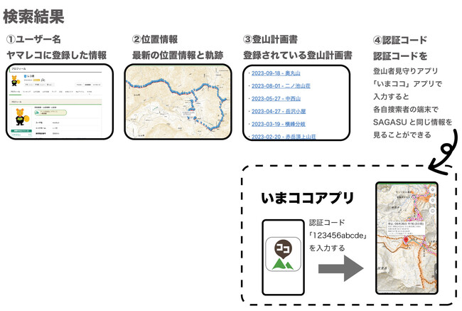 SAGASUで確認できる遭難者の情報