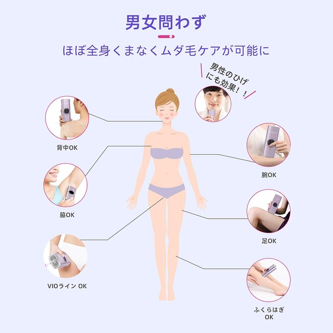 痛み軽減