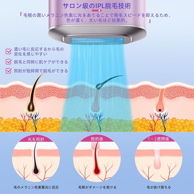 痛み軽減