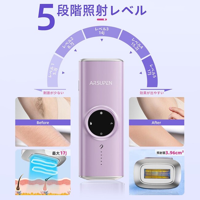 痛み軽減