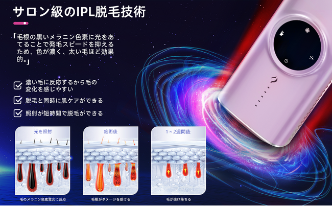 痛み軽減