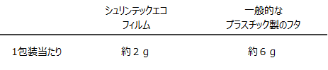 株式会社シンギ本社