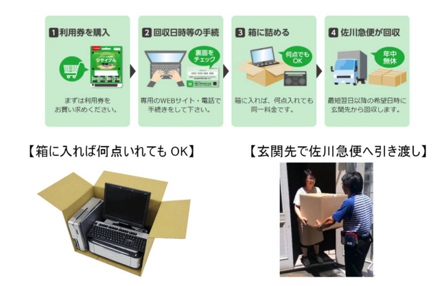 リネットジャパン ビックカメラへ業界初となる 小型家電の宅配便リサイクルを提供 リネットジャパングループ株式会社のプレスリリース