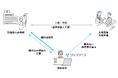 【医療費保証】ジェイリース、社会医療法人禎心会 札幌禎心会病院への医療費保証商品「J-ホスピタル」導入のお知らせ
