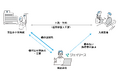 【医療費保証】ジェイリース、芳賀赤十字病院への医療費保証商品「J-ホスピタル」導入のお知らせ