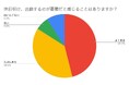 8割以上が“逆効果の休日”を過ごす日本人の実態判明!
新刊『世界の一流は休日に何をしているのか?』12万部突破で“休み方改革”ブーム到来!