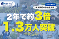 アーストラベル水戸、教育旅行の参加生徒数が2年で3倍の1.3万人を突破。茨城を舞台にした「探究学習」が首都圏私立校へも広がる