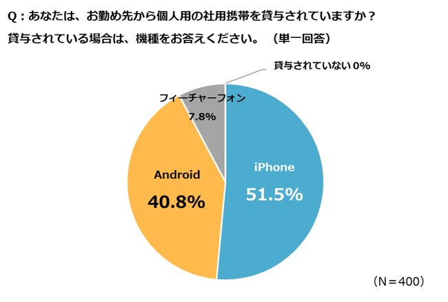 Belong調べ