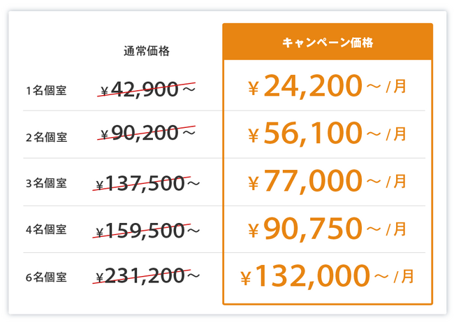 シェアオフィス「BasisPoint 西新宿店」が約半額の特別キャンペーン