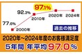 【株式会社Ginza】創業以来36年連続で黒字決算を達成(社会の公器)