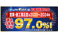 【株式会社Ginza】「お客様満足度(当社調べ)」が2か月連続で100%を達成致しました