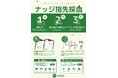 「nudge 指先採血」サービスを提供するナッジヘルステック株式会社、株式投資型クラウドファンディングでの資金調達を開始