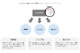 【事例紹介】荏原製作所、完全自律型AIペネトレーションテストプラットフォーム「TANUKI」を導入。~グローバル拠点のサイバーセキュリティレベルを強化~