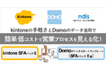 簡単・低コストで営業プロセスを見える化！kintone営業支援アプリパックとDomoデータ活用テンプレートを提供開始～サービス契約者向け無償オプションを拡充～