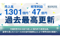 【売上高・経常利益 過去最高更新】中期経営方針の折り返しに国内外で成長加速。事業を通じたリユースの社会的価値向上により業界全体の推進へ