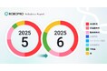 5月に上昇した株式の一部を金と不動産にシフト