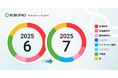 出遅れ感の強い不動産を増やし、ハイイールド債券を新たに加えて分散を強める