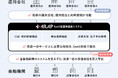 投資一任プラットフォーム「4RAP」 2件目の特許を取得