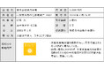 寄付オプション付私募債「山梨中銀SDGs私募債」を受託しました