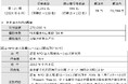 インターネット議決権行使による郵送費用削減分等を地域の植樹活動のために寄付しました