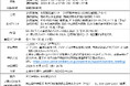 「NEXCO中日本SA・PAテナントとの個別商談会」を開催