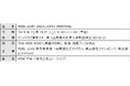 「MINI LIVE! 2024. JAPAN MEETING」の誘致および開催への協力について