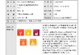 寄付オプション付私募債「山梨中銀SDGs私募債」を受託しました