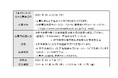 山梨中央銀行と山梨学院短期大学の連携による「ドリームケーキプロジェクト」を実施します