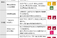 「インパクト評価コンサルティング」の提供開始および株式会社塩沢との「インパクト評価コンサルティング」の契約締結