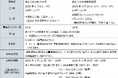 「ひまわり市場」および「中部発展商事」との個別商談会の開催について