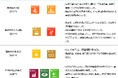 「山梨中銀SDGs応援ローン」の実行について