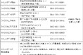 「ライフスクエア」の新規開設・統合および営業日・営業時間の変更について