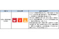 「山梨中銀SDGs応援ローン」の実行について