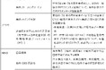 「海外ビジネス支援パッケージ」との連携開始について