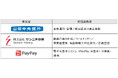 「がんばろう甲府!プレミアム付き商品券第3弾発行運営業務」の受託について