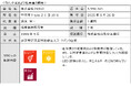 寄付オプション付私募債「山梨中銀SDGs私募債」を受託しました