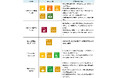 「山梨中銀SDGs応援ローン」の実行について