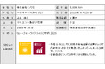 寄付オプション付私募債「山梨中銀SDGs私募債」を受託しました