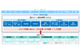 日本電子計算株式会社と個人ローン業務の次世代変革を実現する「個人ローン統合管理システム」の提供を開始します