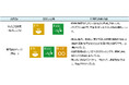 「山梨中銀SDGs応援ローン」の実行について