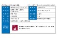 寄付オプション付私募債「山梨中銀SDGs私募債」の受託について