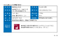 寄付オプション付私募債「山梨中銀SDGs私募債」の受託について